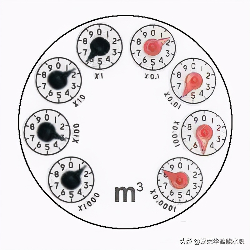 如何看水表？別胡亂記錯數
